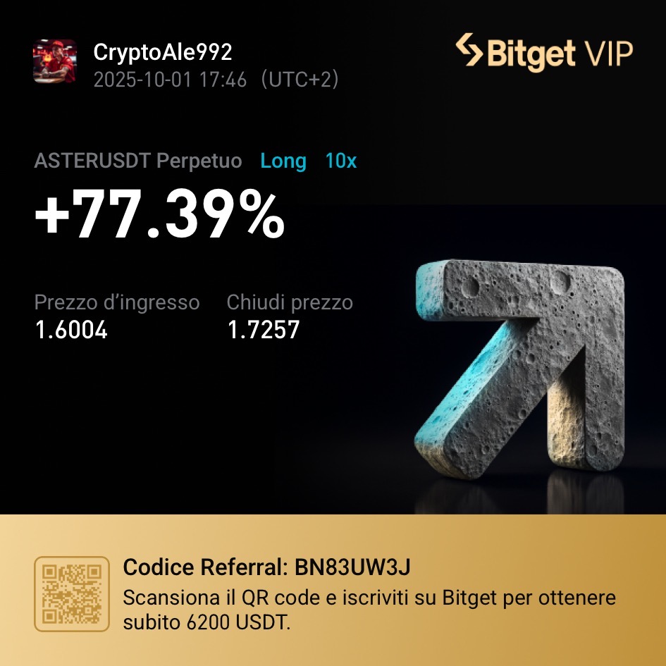 Premium trade screenshot showing winning BTC long position with 15% profit