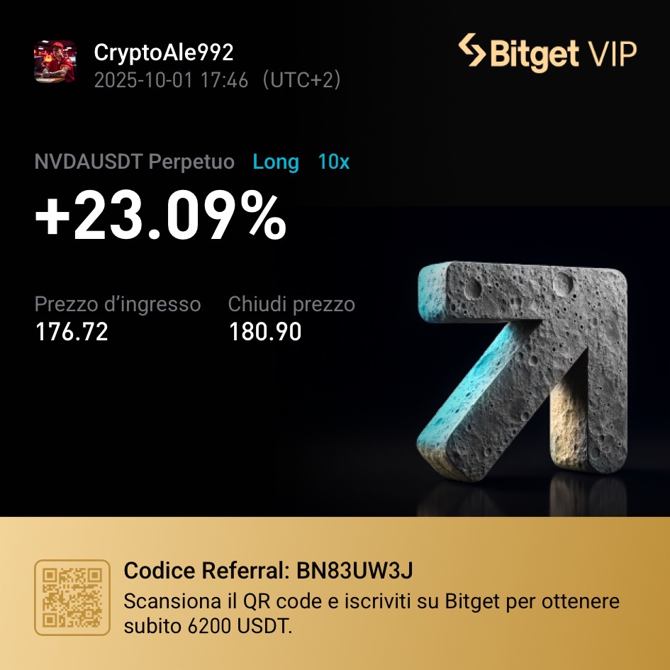 Premium trade screenshot showing ETH entry and exit points with risk management