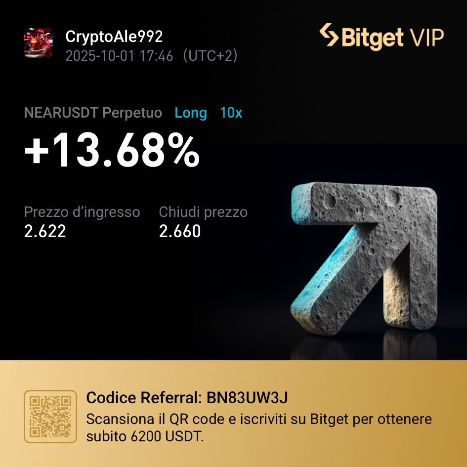 Premium trade screenshot demonstrating proper stop loss placement